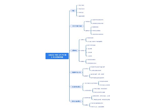 《史记》中的《天子行事》作文思维导图思维导图