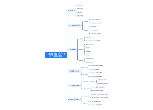 《史记》中的《天子行事》作文思维导图 《史记》中的《天子行事》作文思维导图