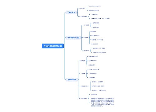 生成PS思维导图大纲