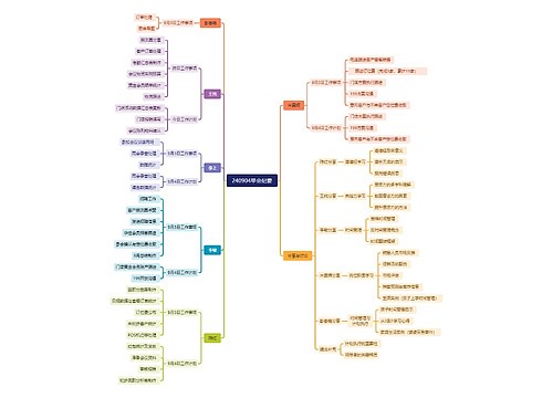 240904早会纪要 240904早会纪要