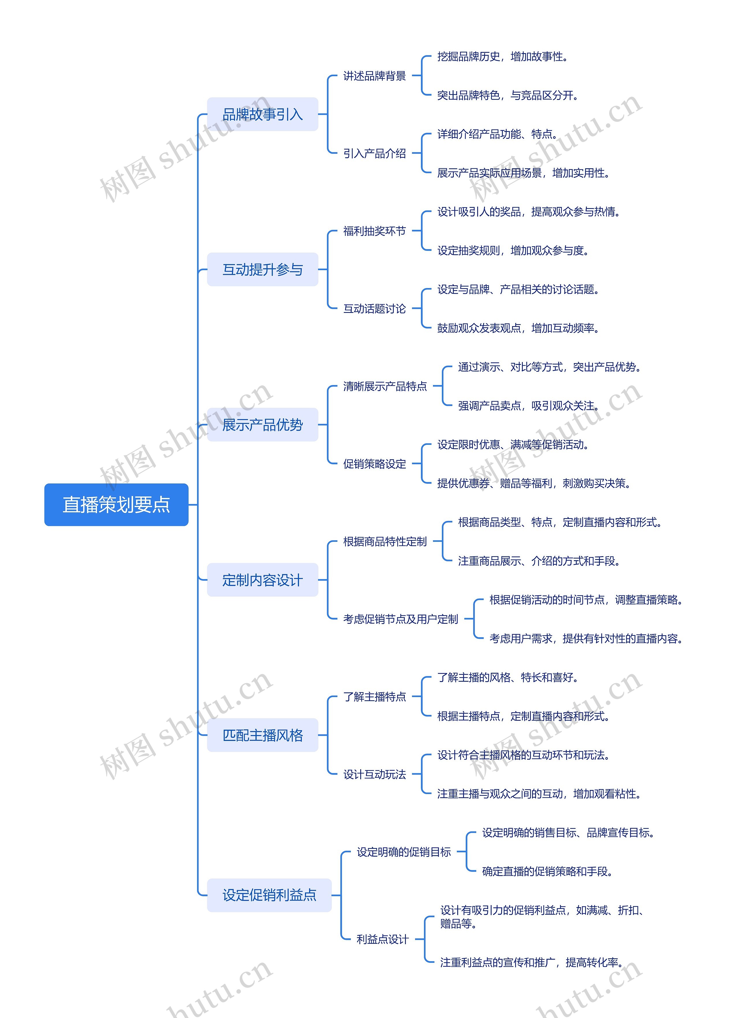 直播策划要点