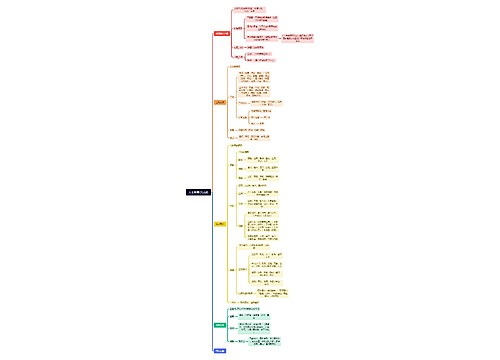 人生管理OS系统思维导图