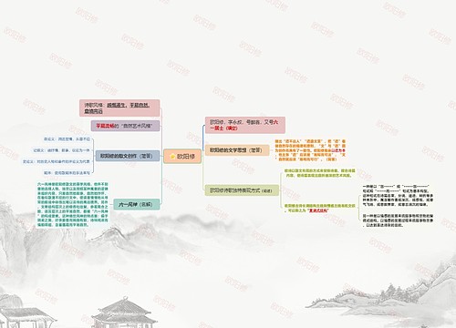 欧阳修人物介绍