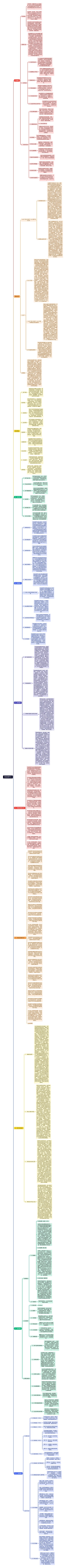 在线招聘平台思维导图