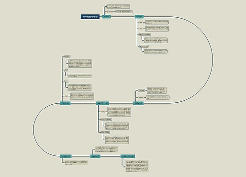 中国干部的选拔史思维导图