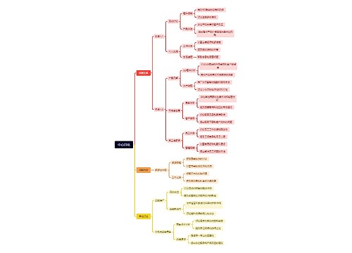 中心日化思维导图