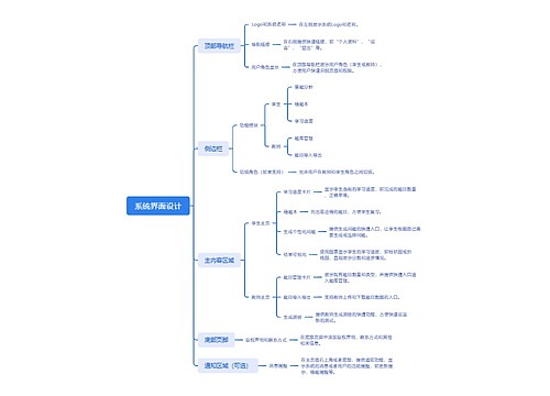 系统界面设计思维导图