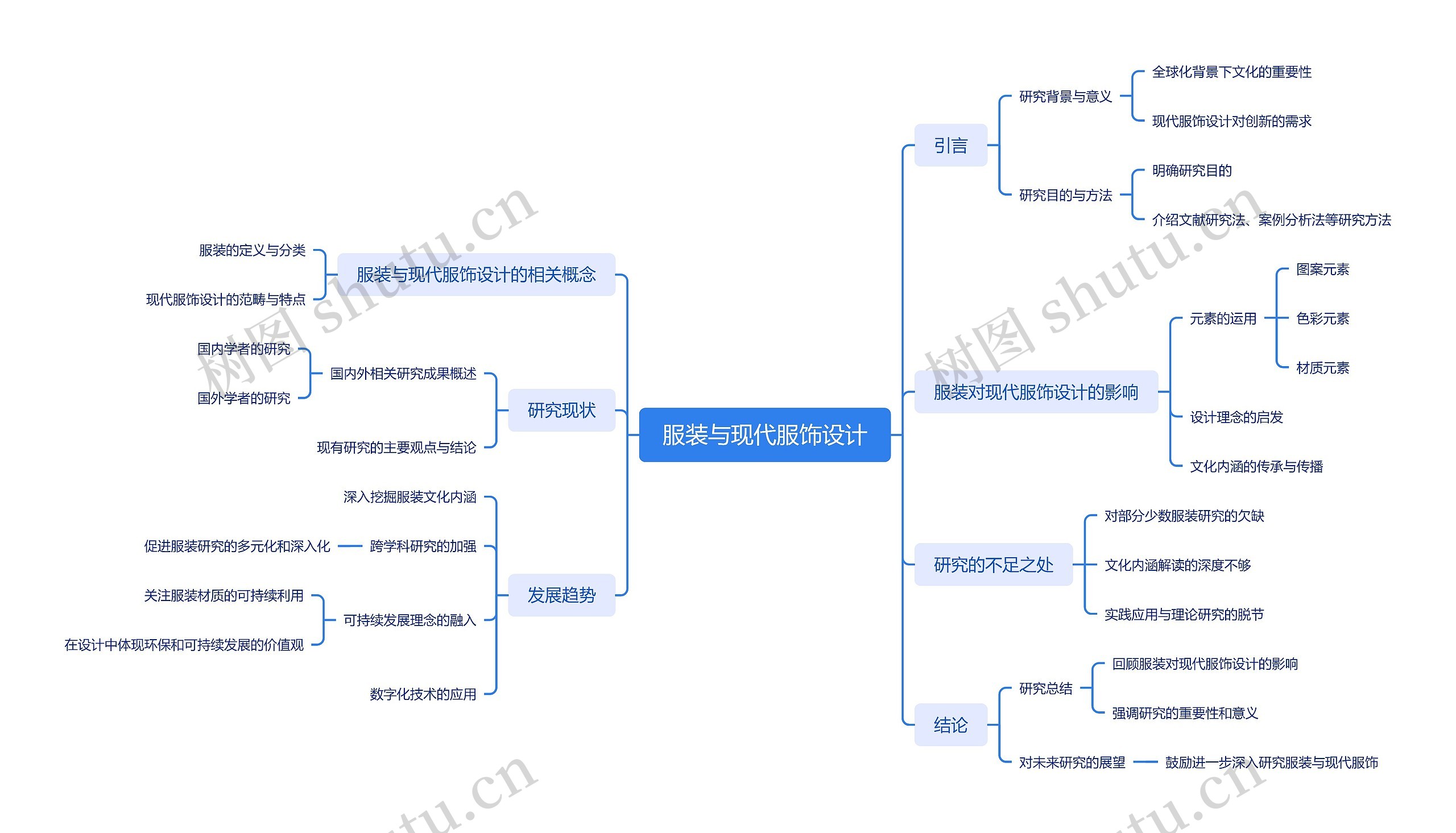 服装与现代服饰设计