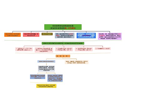 机车信号故障 机车信号故障