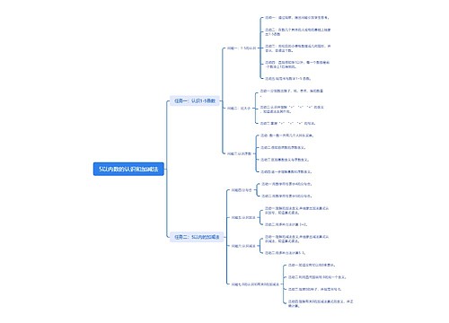 5以内数的认识和加减法思维导图