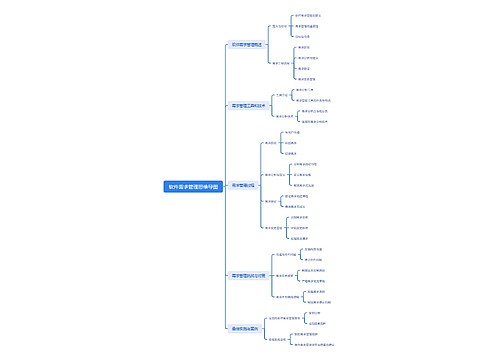软件需求管理思维导图
