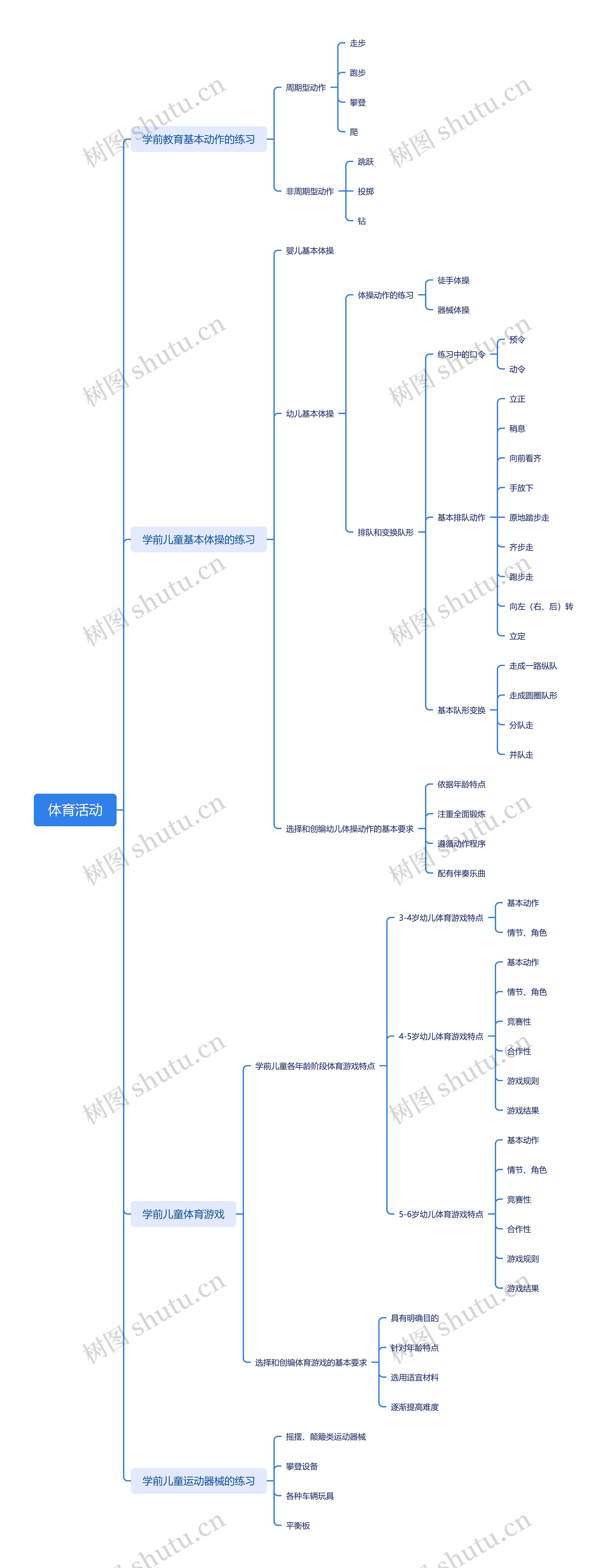 体育活动思维导图