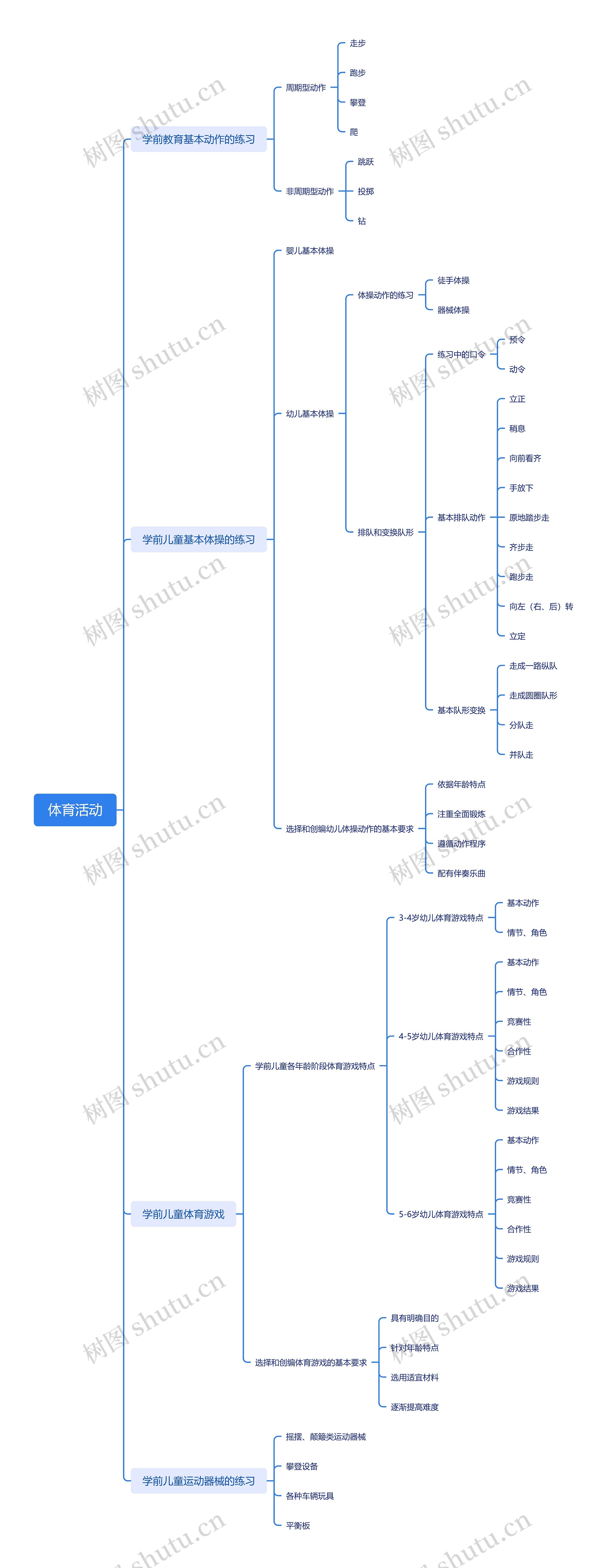 体育活动思维导图高清图 体育活动思维导图