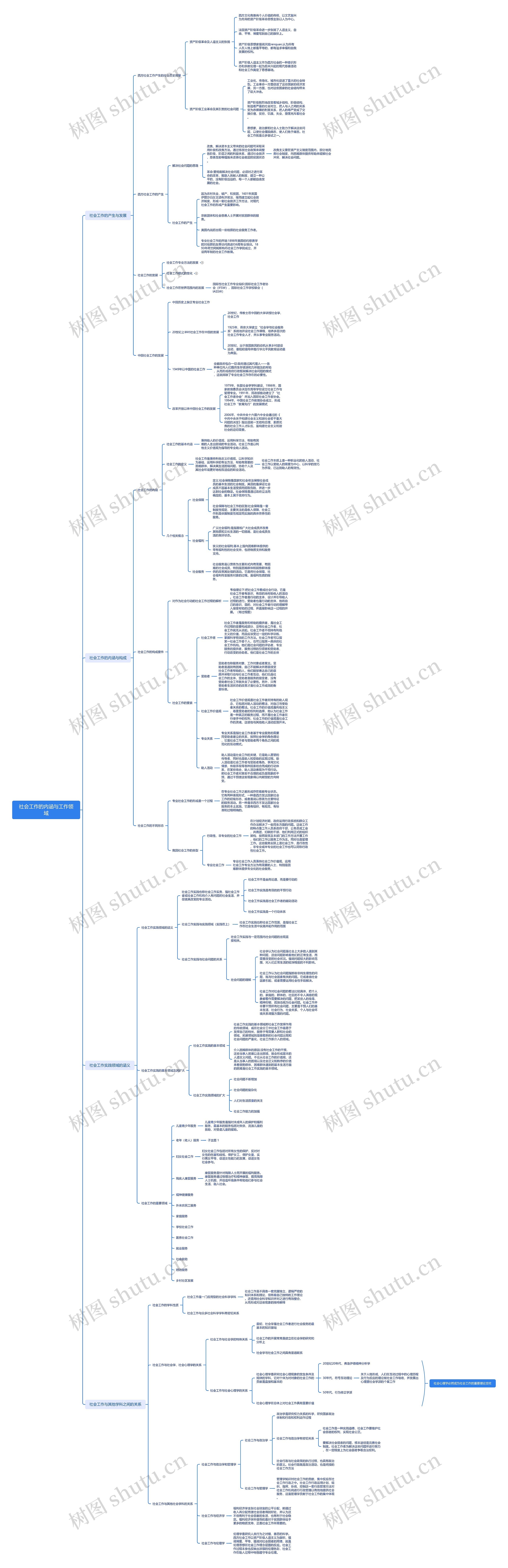 社会工作的内涵与工作领域思维导图