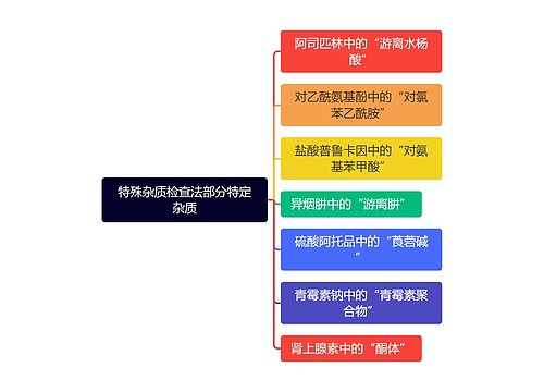 特殊杂质检查法部分特定杂质思维导图