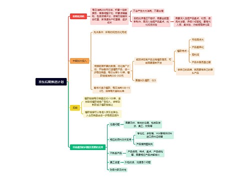 京东后期推进计划思维导图