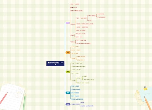 教育学的萌芽阶段——中国思维导图
