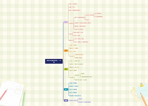 教育学的萌芽阶段——中国 教育学的萌芽阶段——中国