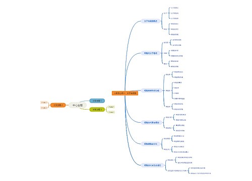 人教版必修一：分子与细胞思维导图