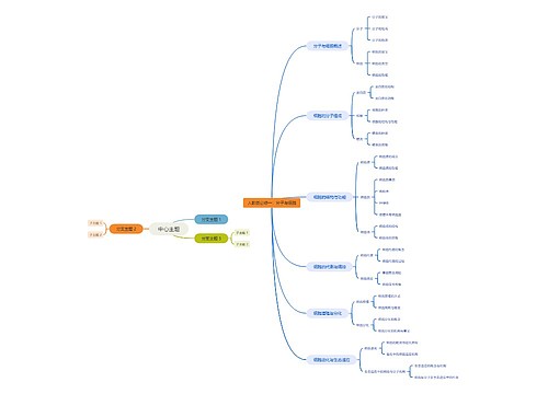 人教版必修一:分子与细胞 人教版必修一:分子与细胞