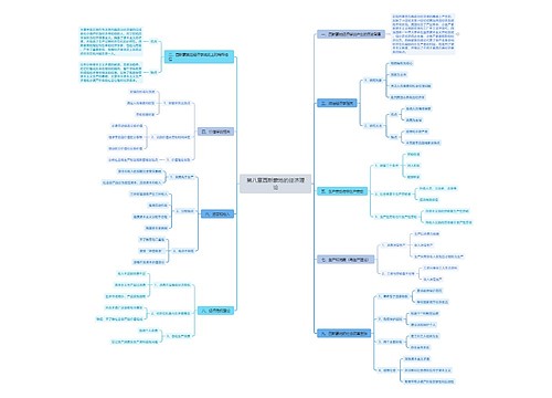 第八章西斯蒙地的经济理论 第八章西斯蒙地的经济理论