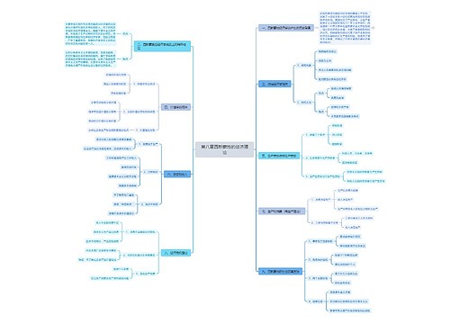第八章西斯蒙地的经济理论思维导图