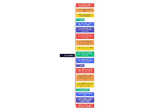 一、定语从句的概念思维导图