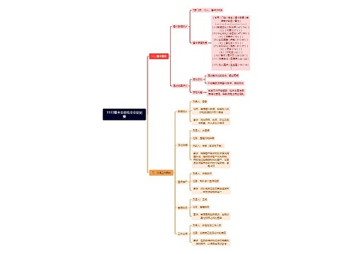 1113爆卡会总结会会议纪要思维导图