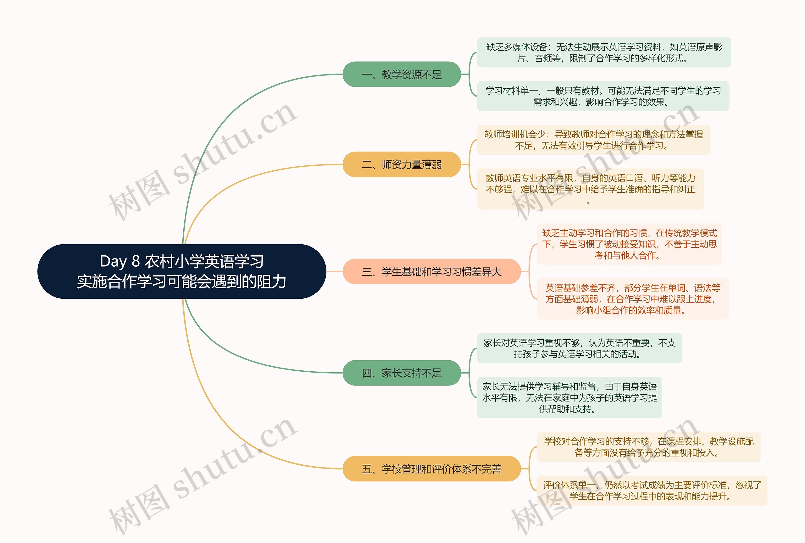 农村小学英语学习实施合作学习可能会遇到的阻力