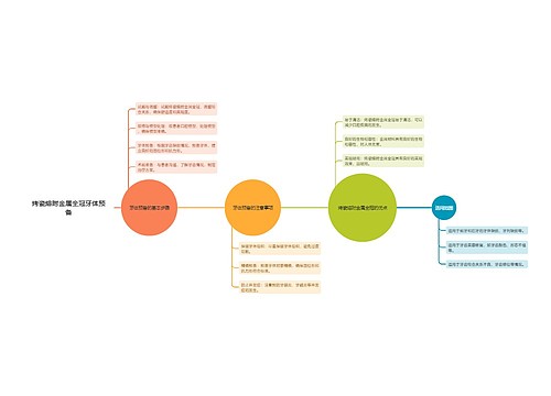 烤瓷熔附金属全冠牙体预备思维导图