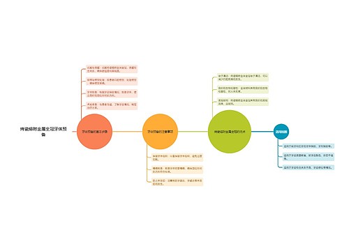 烤瓷熔附金属全冠牙体预备 烤瓷熔附金属全冠牙体预备
