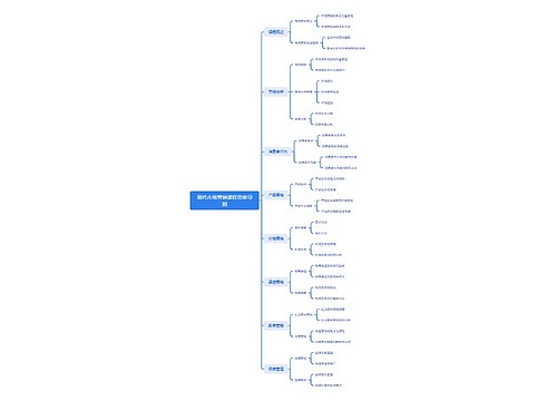 现代市场营销课程思维导图