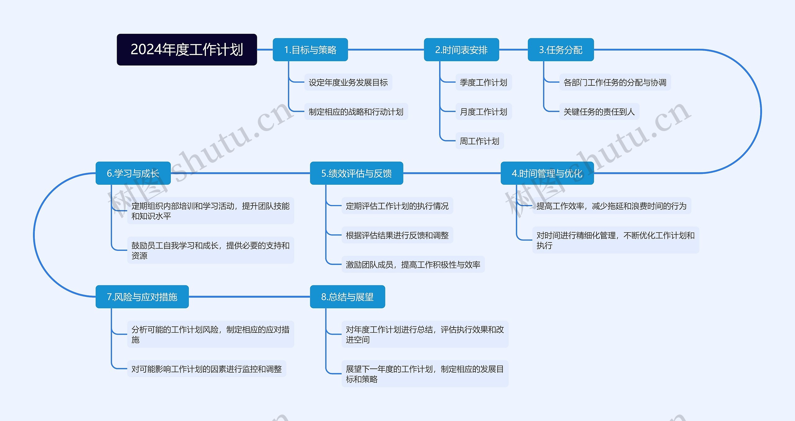 2024年度工作计划