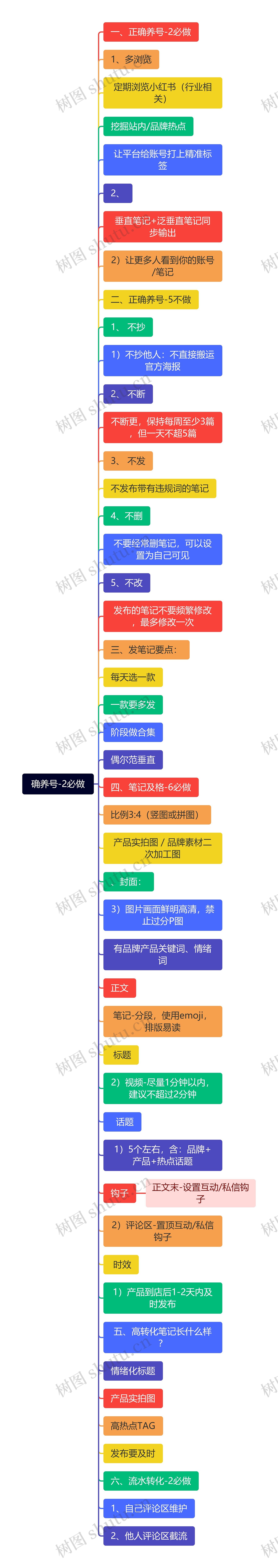 确养号-2必做