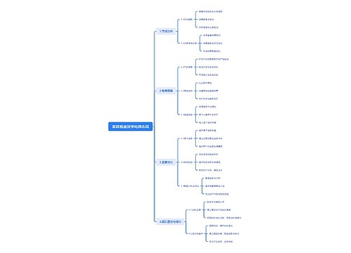 家居餐桌淡季电商布局 家居餐桌淡季电商布局