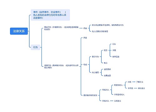 法律关系思维导图