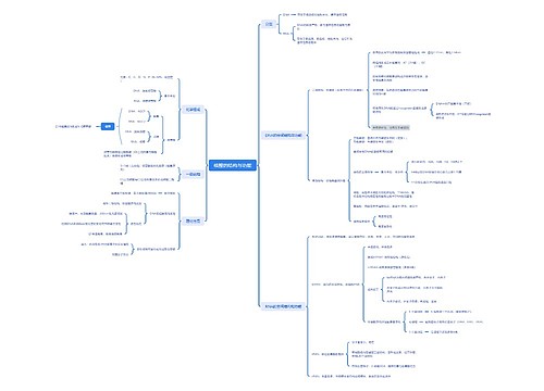 核酸的结构与功能思维导图