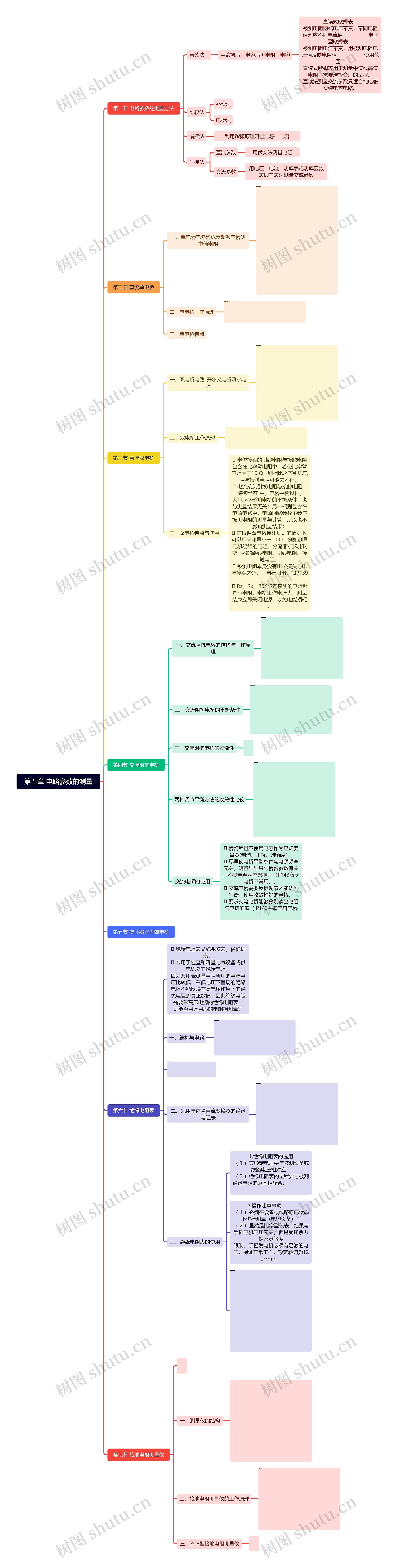 第五章 电路参数的测量思维导图高清图 第五章 电路参数的测量思维导图