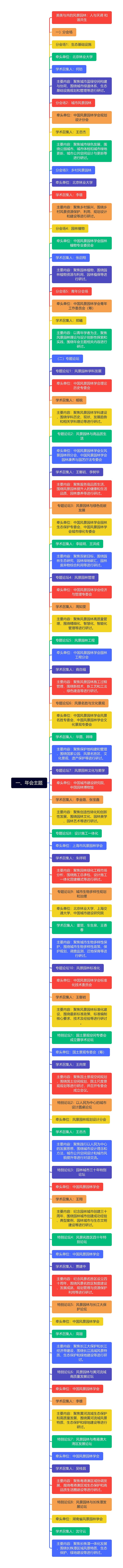 一、年会主题思维导图高清图 一、年会主题思维导图
