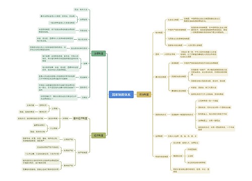 国家制度体系思维导图