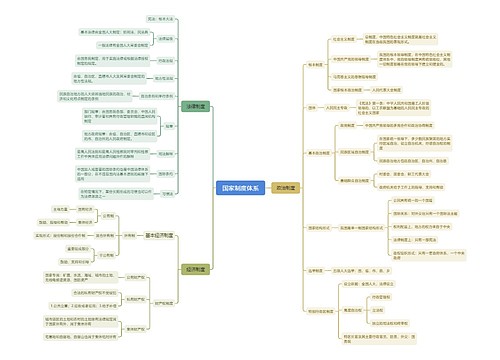 国家制度体系 国家制度体系