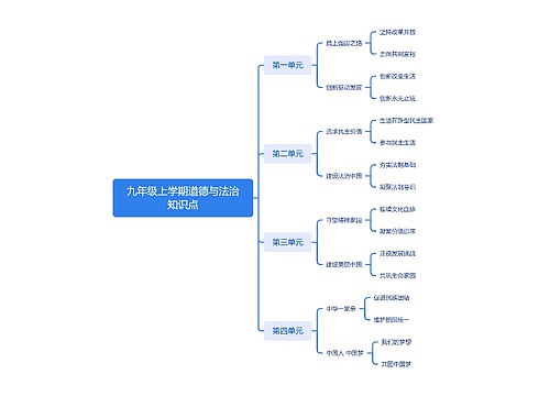 九年级上学期道德与法治知识点思维导图