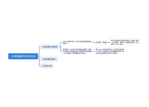 ﻿公民的基本权利和义务思维导图