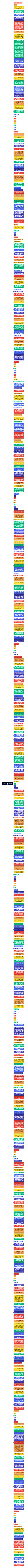 27882生产管理总复习资料思维导图