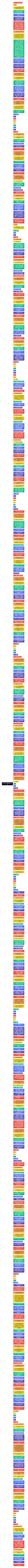 27882生产管理总复习资料思维导图高清图 27882生产管理总复习资料思维导图