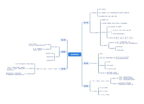 《经典常谈》思维导图