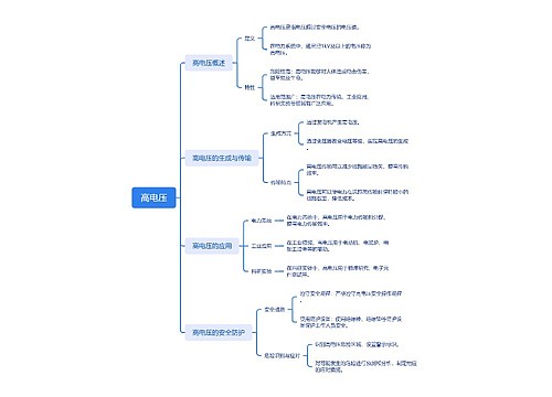 高电压思维脑图