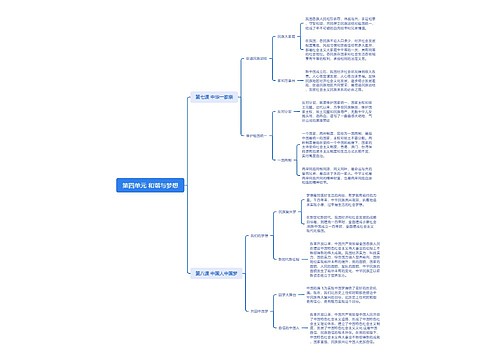 第四单元 和谐与梦想思维导图