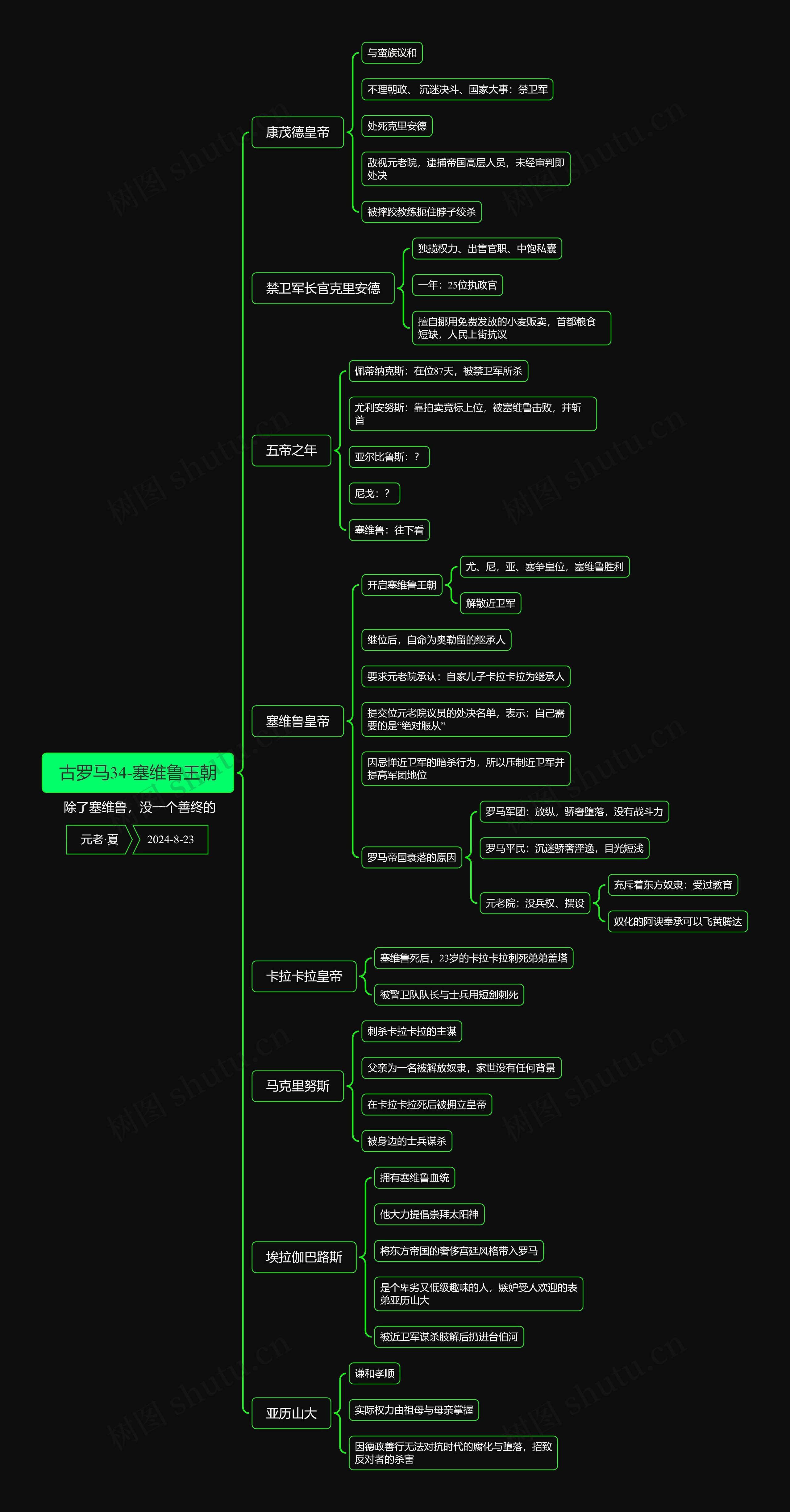 古罗马34-塞维鲁王朝思维导图