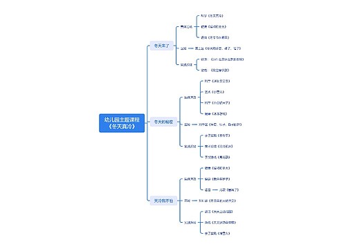 幼儿园主题课程《冬天真冷》思维导图